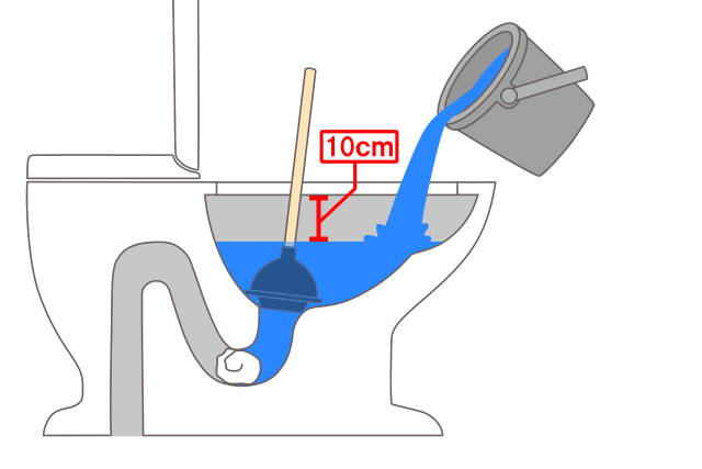 トイレラバーカップ水位