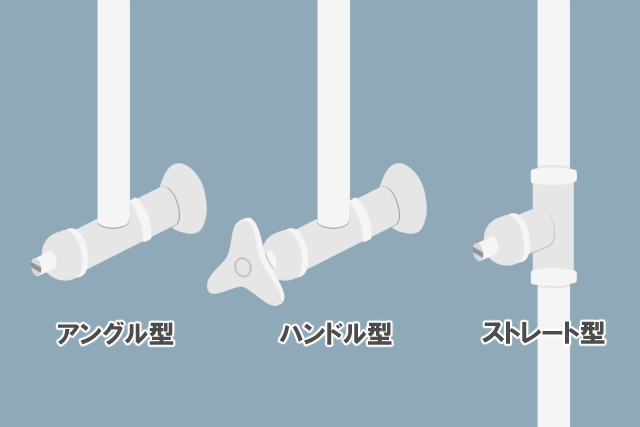 止水弁の種類