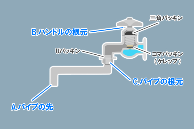 単水栓