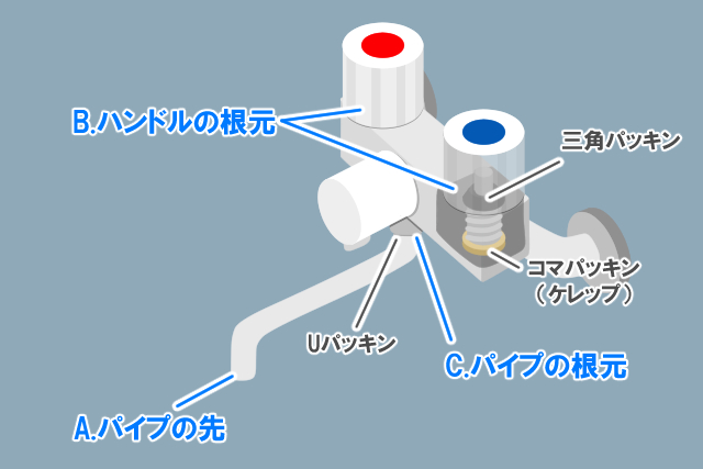 ツーハンドル水栓