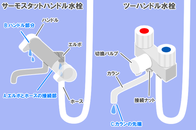 サーモスタットハンドル