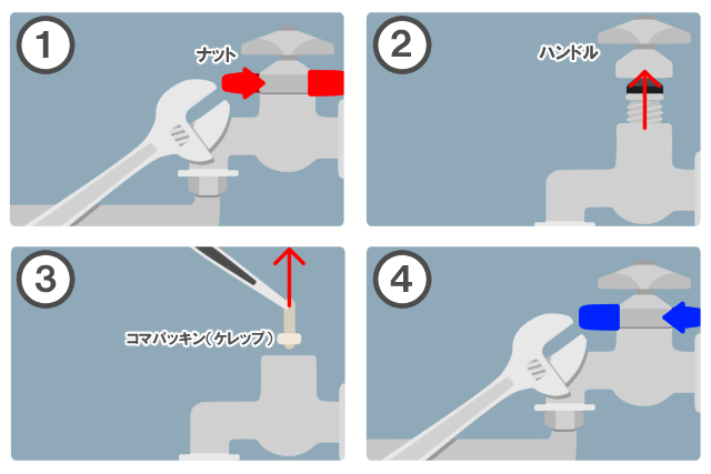 コマパッキン（ケレップ）の交換方法