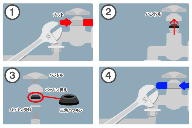 三角パッキンの交換方法