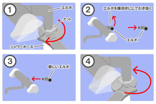 エルボ　本体　交換