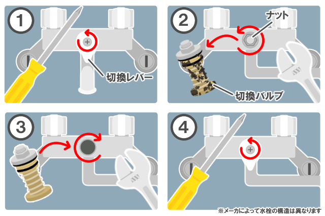 ツーハンドル水栓の場合