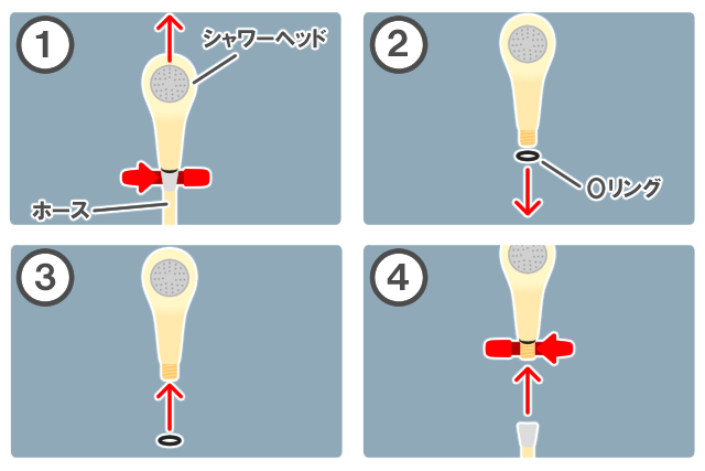 Oリングの交換方法