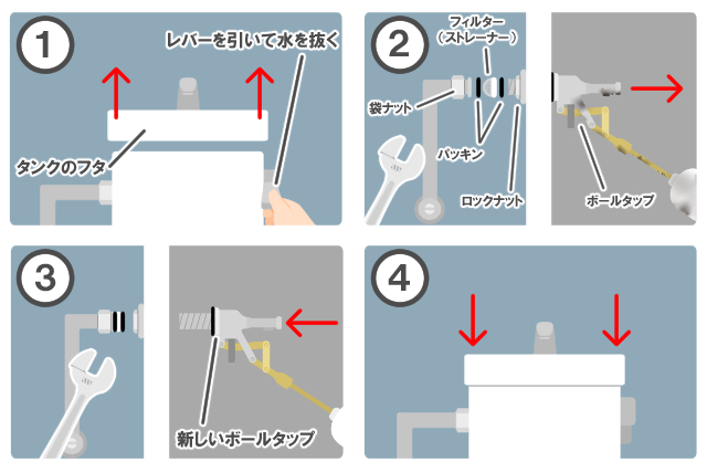 ボールタップの交換方法