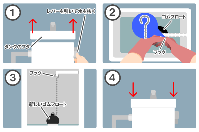 ゴムフロートの交換方法