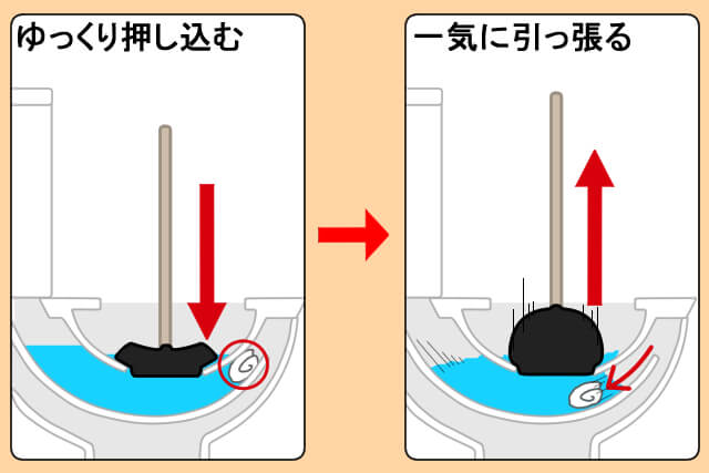 ラバーカップの使い方