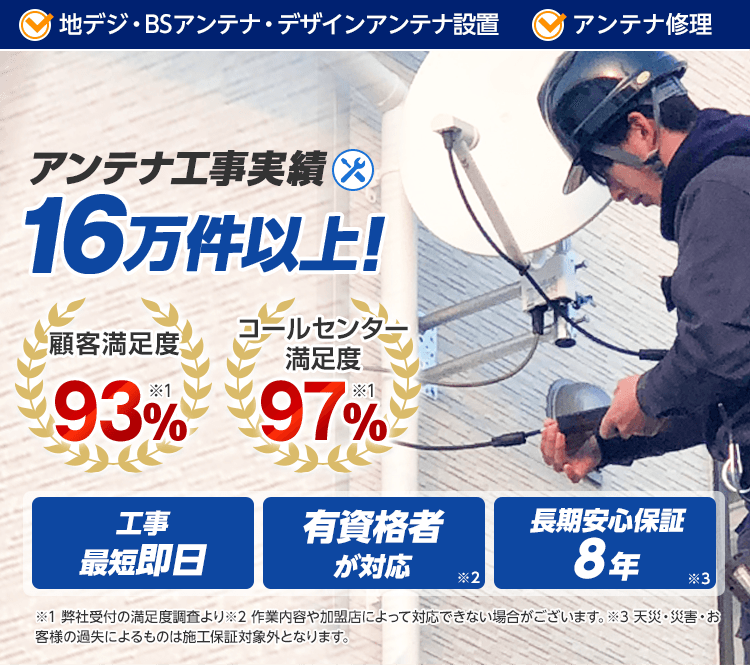 アンテナ工事実績16万件以上！ 顧客満足度93% コールセンター満足度97% 工事最短即日 有資格者が対応 長期安心保証8年