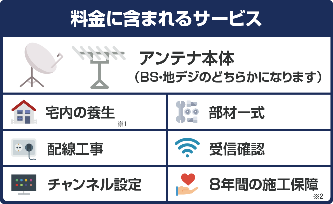 料金に含まれるサービス