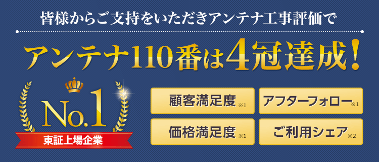 皆様からご支持をいただきアンテナ110番は3冠達成! 顧客満足度No.1 到着スピードNo.1 価格満足度No.1