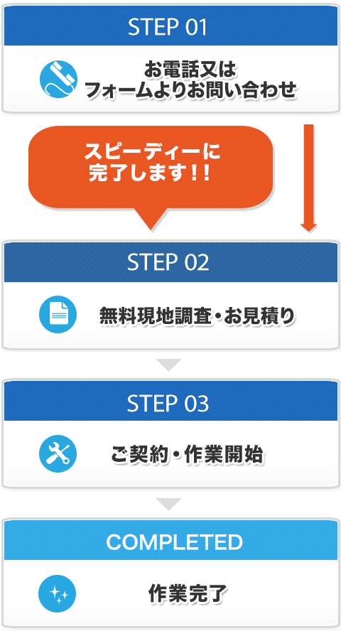 作業工程イメージ