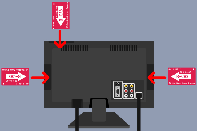 B－CASカードの位置