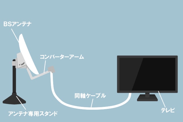 配線図