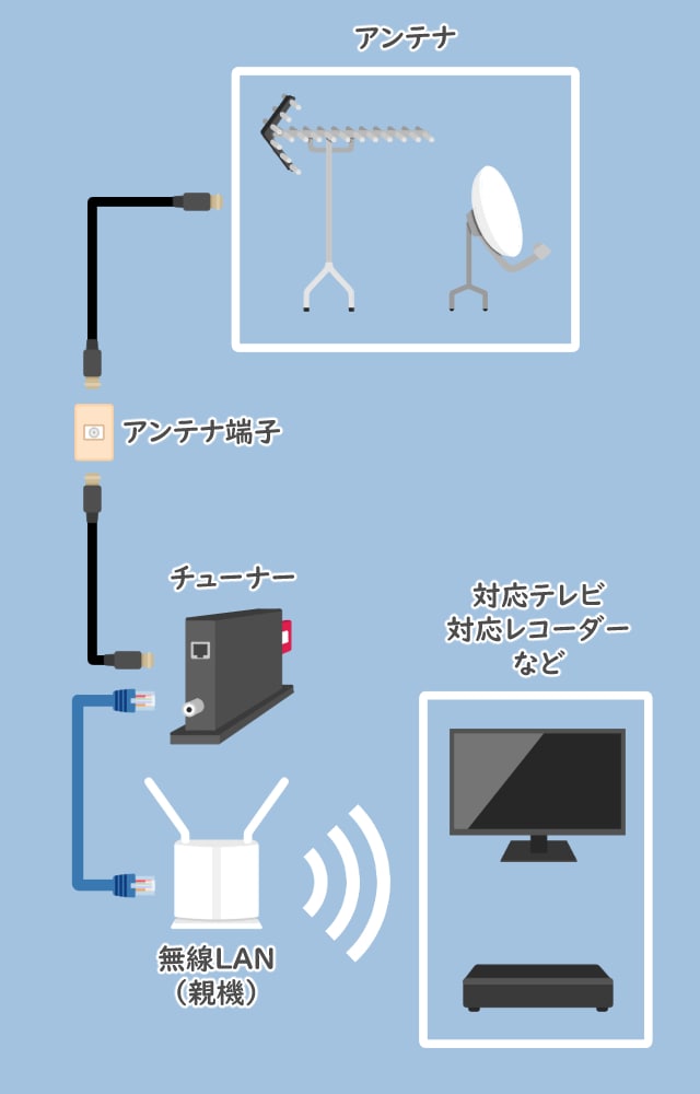 配線図