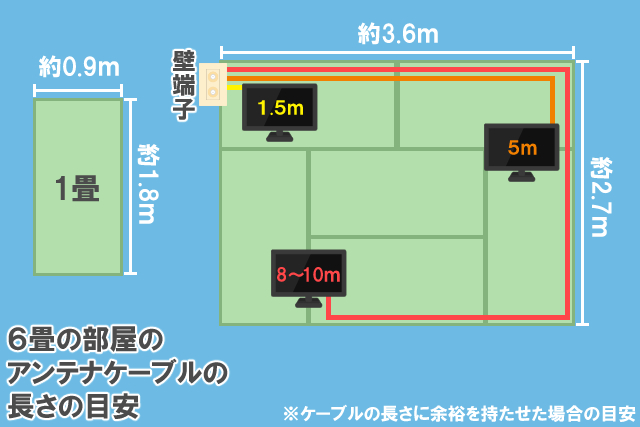 ６畳　アンテナケーブル　長さ　目安