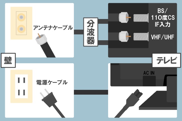 テレビのケーブルのつなぎ方