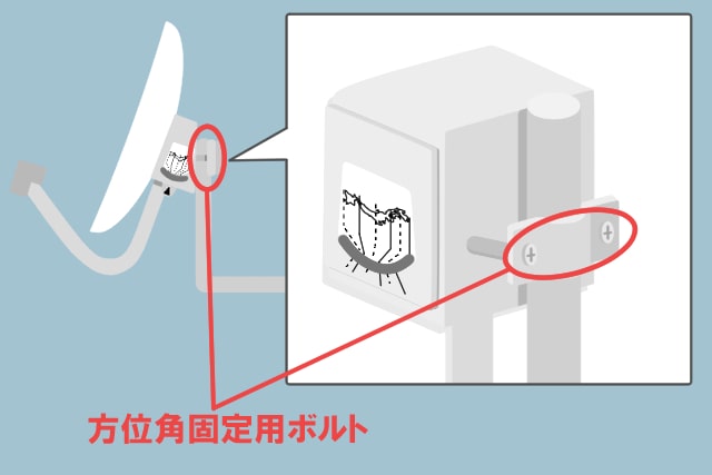 方位角固定用ボルトの位置