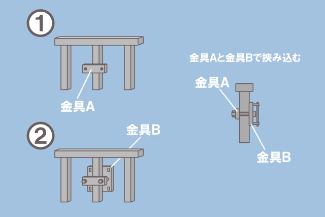 ベランダの手すりの取り付け金具つけ方