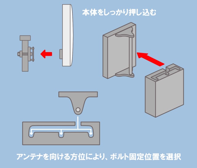 取付金具にアンテナを取り付ける