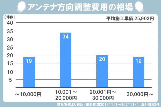 棒グラフ