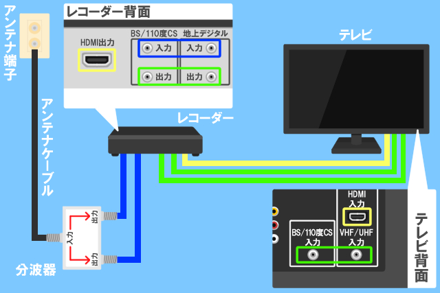 接続環境を確認する