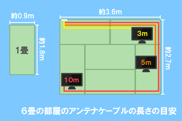 アンテナケーブル