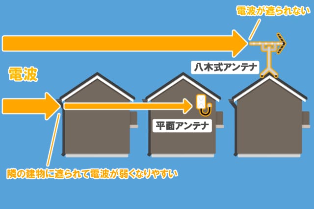 電波が弱い理由