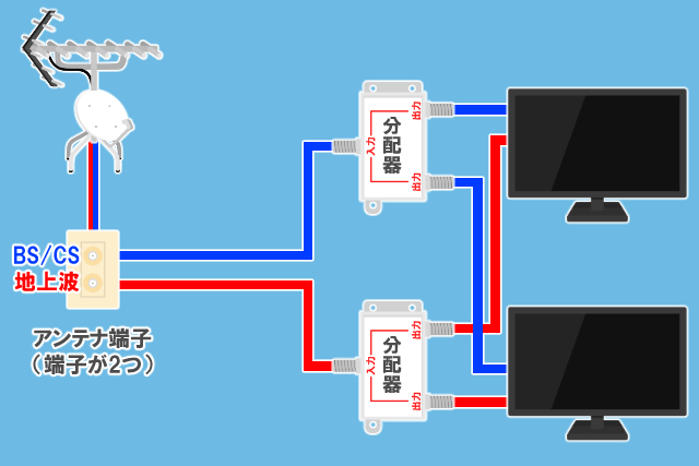 アンテナ端子が2つの場合