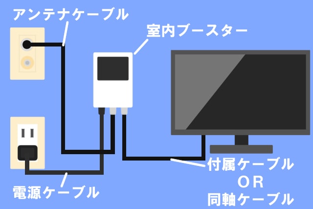 屋内用テレビブースター