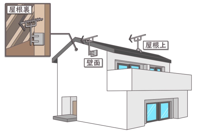 八木式アンテナ　設置場所