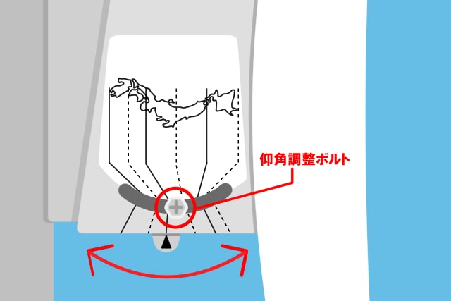 アンテナの「仰角」を合わせる