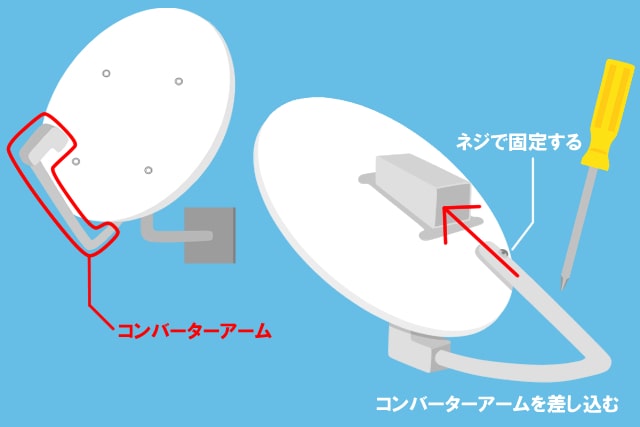 アンテナにコンバーターアームを取り付ける