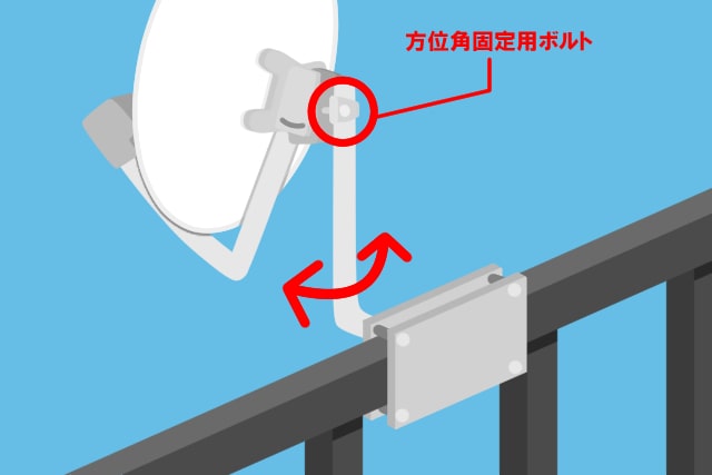 方位角固定用ボルトの位置