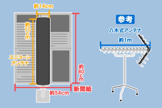 ユニコーンアンテナの大きさ