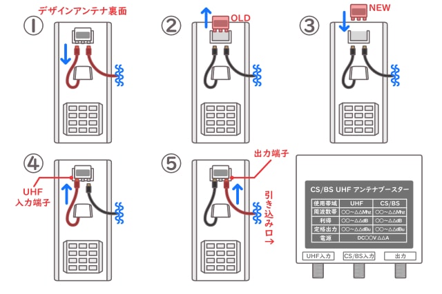 デザインアンテナ ブースター 交換手順