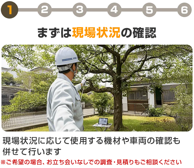 まずは状況の確認