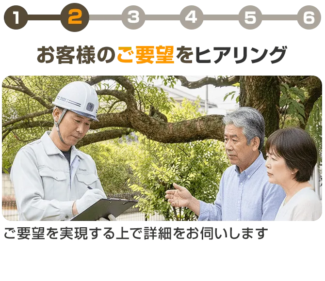 お客様のご要望をヒアリング