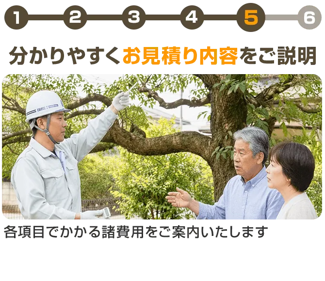 わかりやすくお見積りの内容をご説明