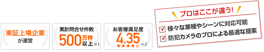 東証上場企業が運営 累計問合せ件数500万件以上 設置対応満足度4.35/5
