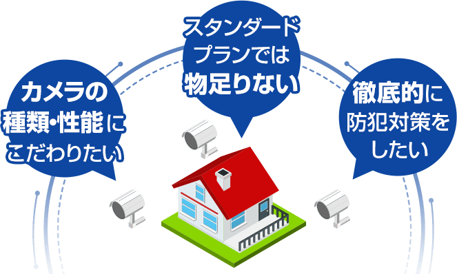 カメラの種類・性能にこだわりたい スタンダードプランでは物足りない 徹底的に防誕対策をしたい