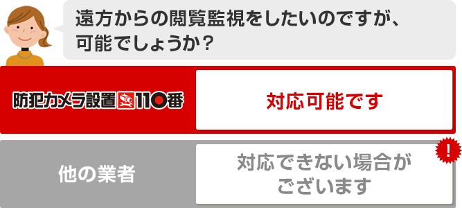 遠方からの閲覧監視をしたいのですが、可能でしょうか？