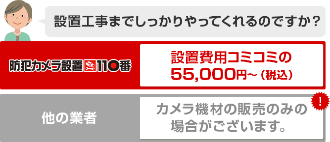 設置工事までしっかりやってくれるのですか？