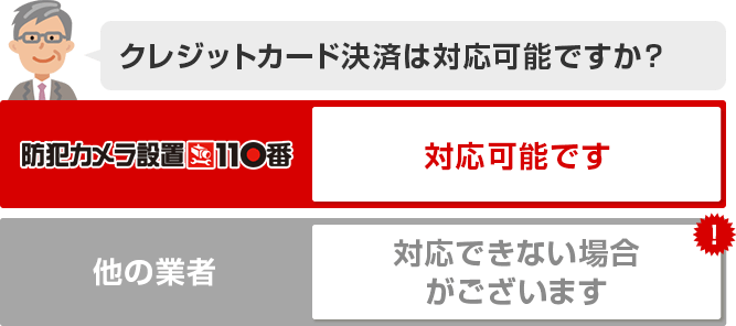 クレジットカード決済は対応可能ですか？