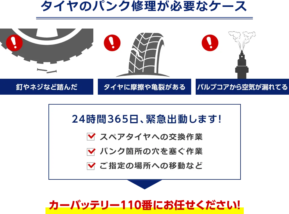 タイヤのパンク修理が必要なケース