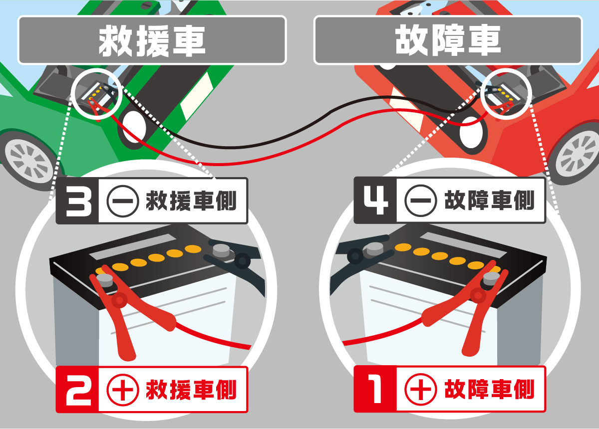 救援車　つなぎ方