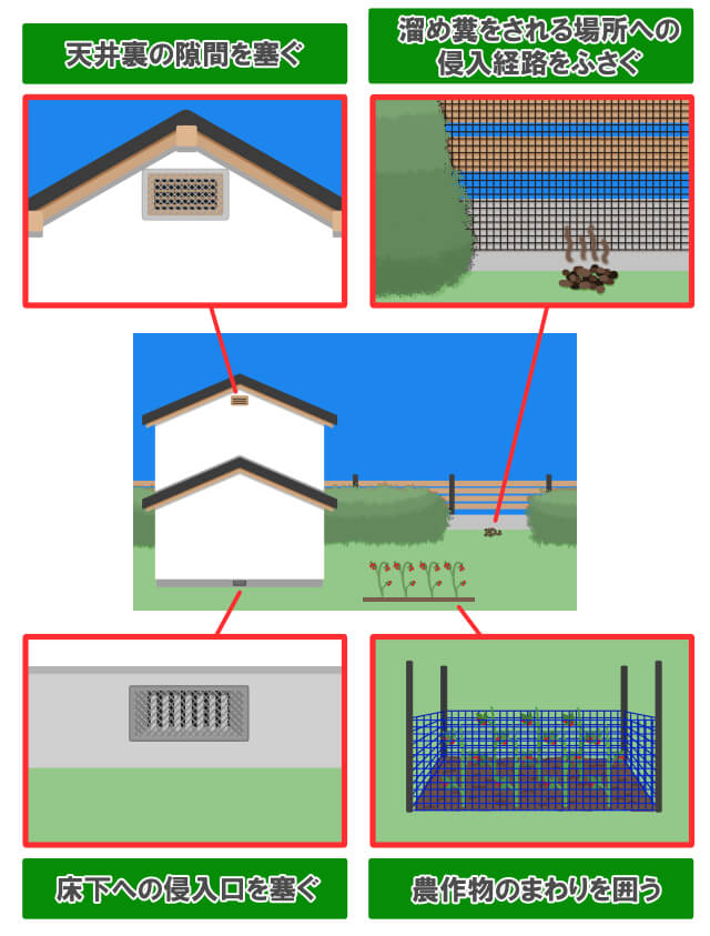 ふさいだ方がよい場所