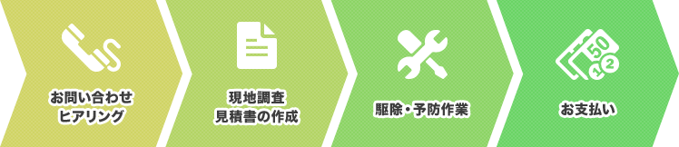 駆除が完了するまでの一般的な流れのイメージ