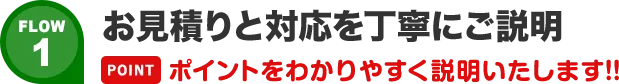 お見積りと対応を丁寧にご説明!!ポイントをわかりやすく説明いたします!!